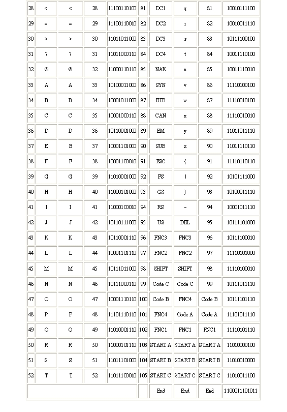 Code 128 font table 2